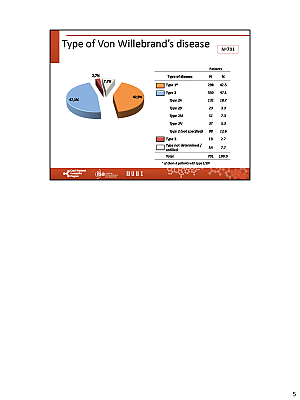 Výstupy z registru ČNHP za rok 2024 – von Willebrandova choroba
