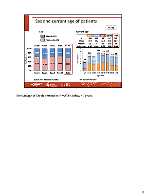 Výstupy z registru ČNHP za rok 2024 – von Willebrandova choroba