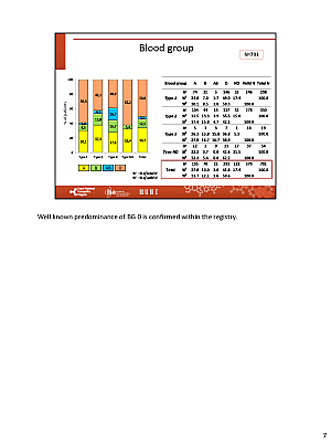 Výstupy z registru ČNHP za rok 2024 – von Willebrandova choroba