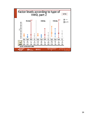 Výstupy z registru ČNHP za rok 2024 – von Willebrandova choroba