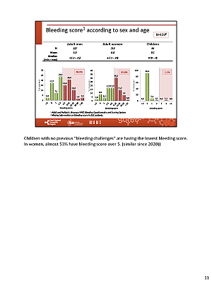 Výstupy z registru ČNHP za rok 2024 – von Willebrandova choroba