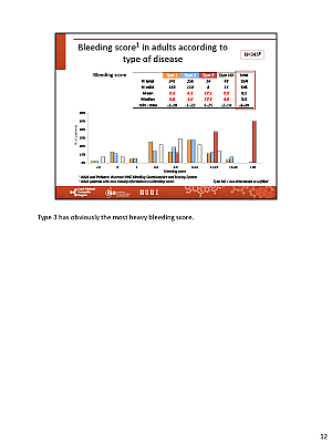 Výstupy z registru ČNHP za rok 2024 – von Willebrandova choroba