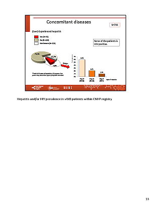 Výstupy z registru ČNHP za rok 2024 – von Willebrandova choroba