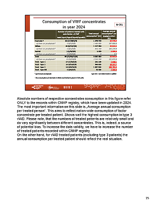 Výstupy z registru ČNHP za rok 2024 – von Willebrandova choroba