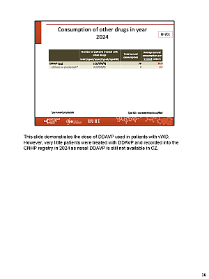 Výstupy z registru ČNHP za rok 2024 – von Willebrandova choroba