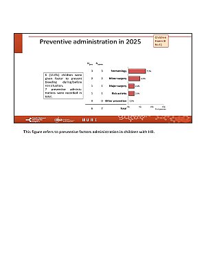 Výstupy z registru ČNHP za rok 2025 – hemofilie